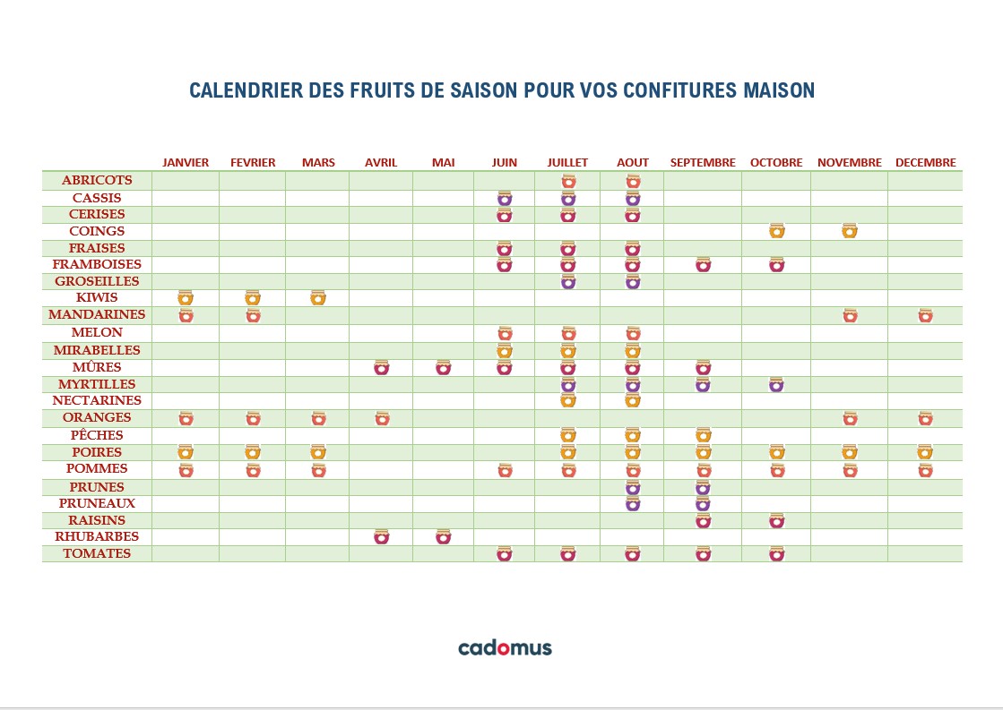 calendrier des fruits de saison
